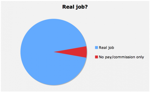 Are UK journalism jobs real jobs?