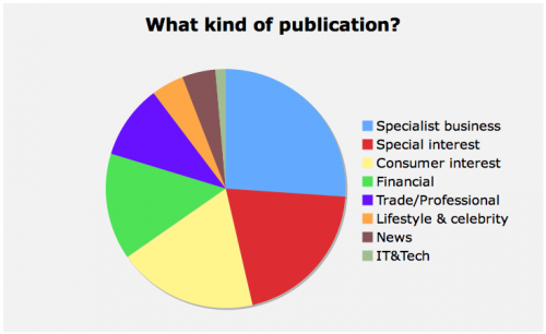 UK journalism jobs by publication