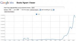 Google Books Ngram Viewer – digital